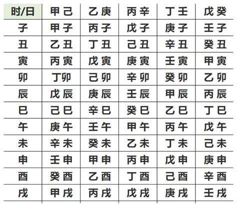 五行八字命盤|生辰八字查詢，生辰八字五行查詢，五行屬性查詢